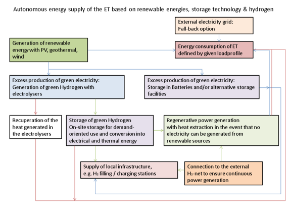 Diagram_energy_system_for_ET.png  